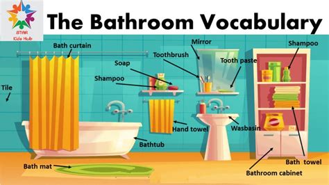 bathroom in inglese|bathrooms for kids english.